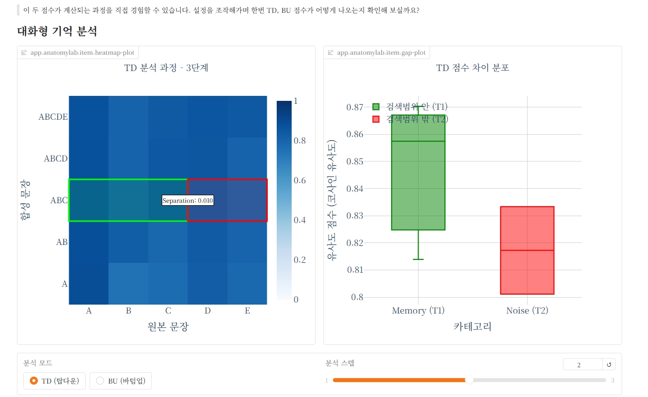 Visualize the RSS score with your own eyes.