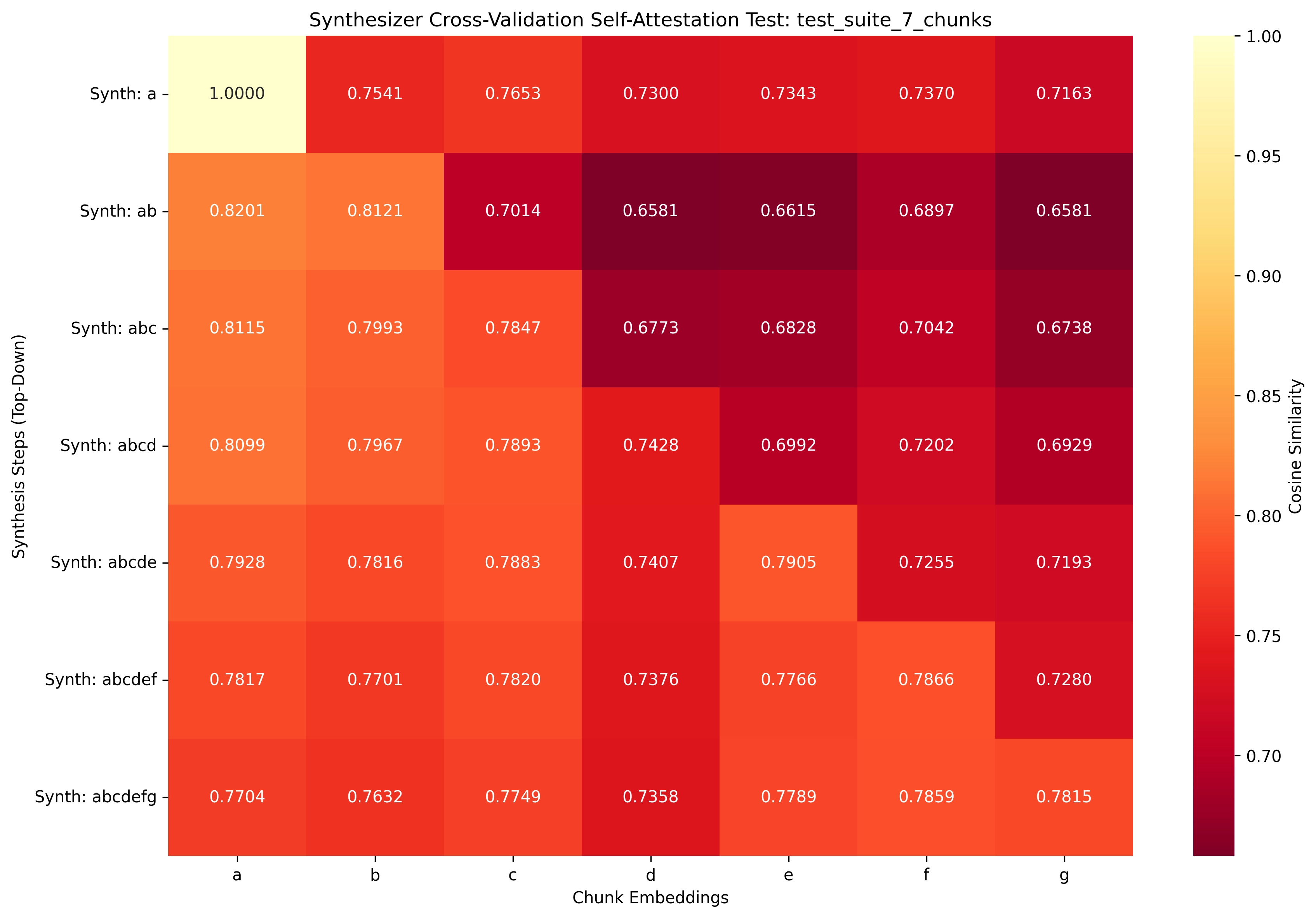 Always think about RAG again, and again.